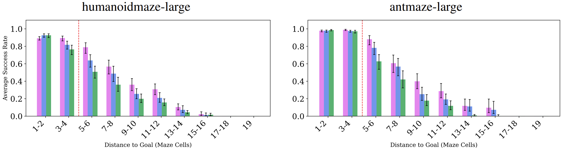 Large generalization plot